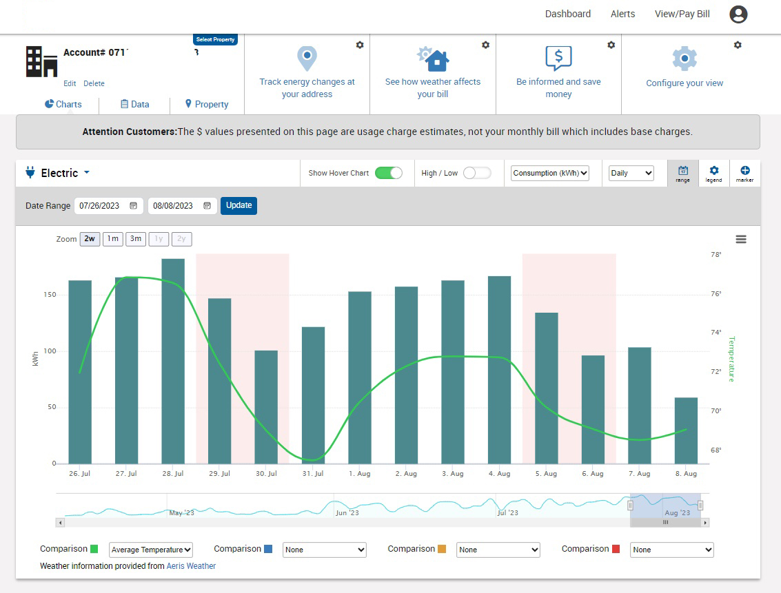screen of mymeter chart view