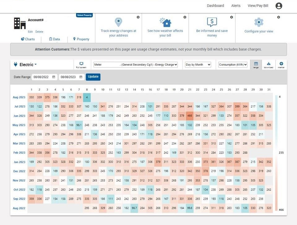 data view chart