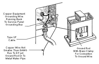 Grounding/bonding of cattle waterer