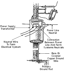 Electric Service To Buildings