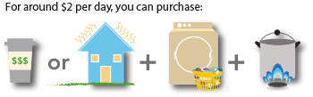 A premium cup of coffee costs about $2 per day. That $2 per day used for natural gas can warm your home, dry your clothes and cook dinner.