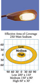 Cobra Area Light