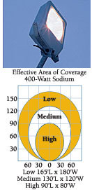 Powerflood Floodlight