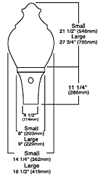 Acorn Area Dimensions