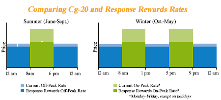 Comparing Cg-20 and Response Rewards Energy Rates