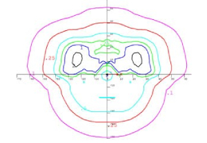 Medium Output graph