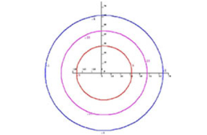 Low yard light at 25-foot mounting height graph